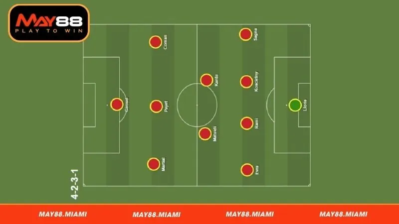 Bạn cần nắm rõ về sơ đồ 4-2-3-1 bóng đá