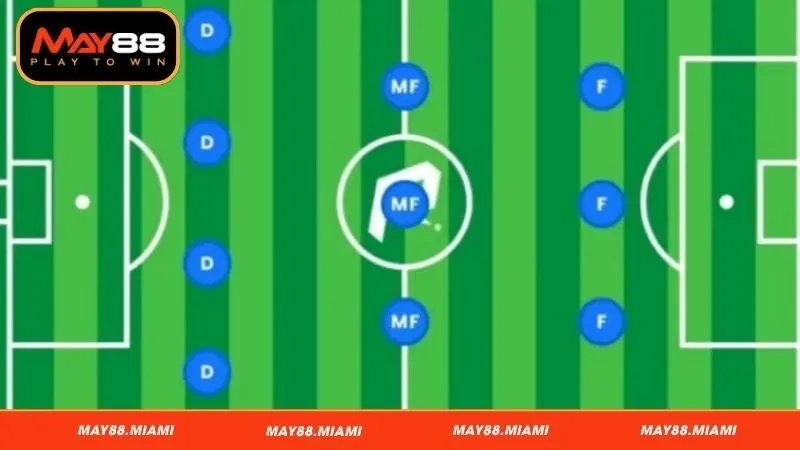 Bí quyết triển khai và vận hành đội hình 3-5-2 hiệu quả bạn cần biết