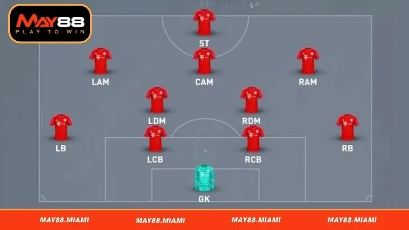 Cách tổ chức sơ đồ 4-2-3-1 linh hoạt hiệu quả