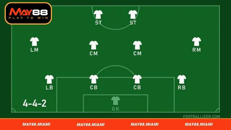 Cách vận hành của sơ đồ 4-4-2 cổ điển