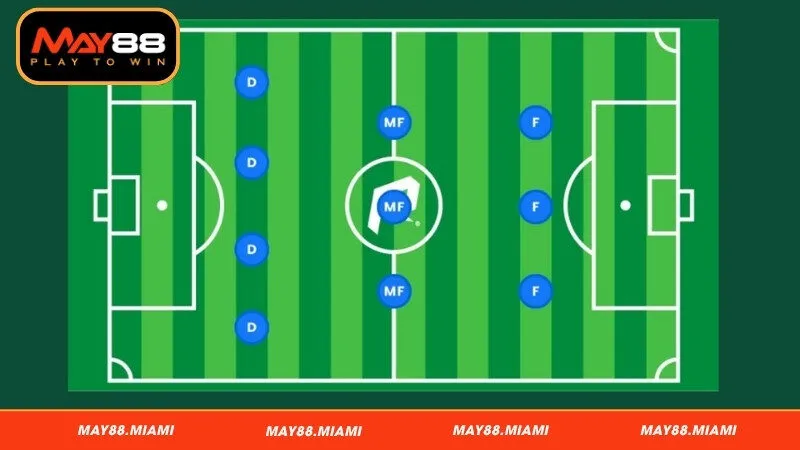 Cấu trúc nhân sự và vai trò các vị trí trong sơ đồ 4-3-3