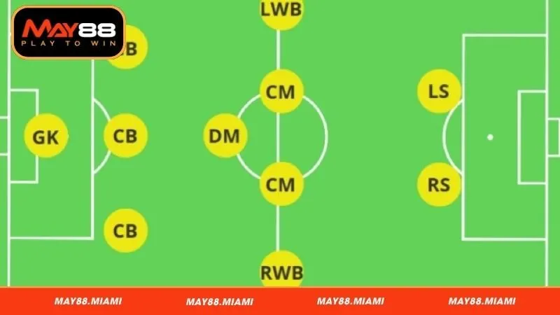 Ưu nhược điểm vượt trội của sơ đồ 3-5-2 hiện đại