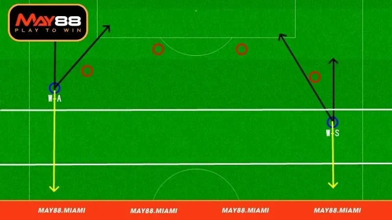 Vai trò chiến thuật của winger trong các sơ đồ phổ biến