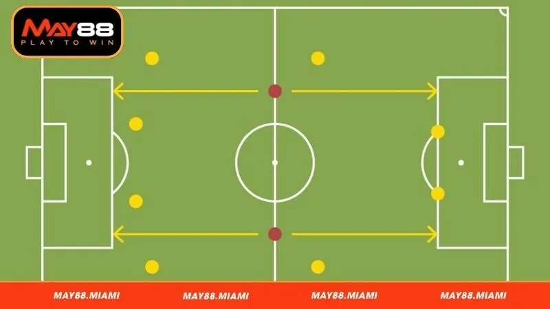 Vai trò then chốt của tiền vệ Box-to-box trong đội hình